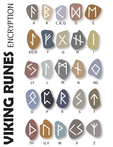 Connecting with Ancestors through Mystical Rune Stamps